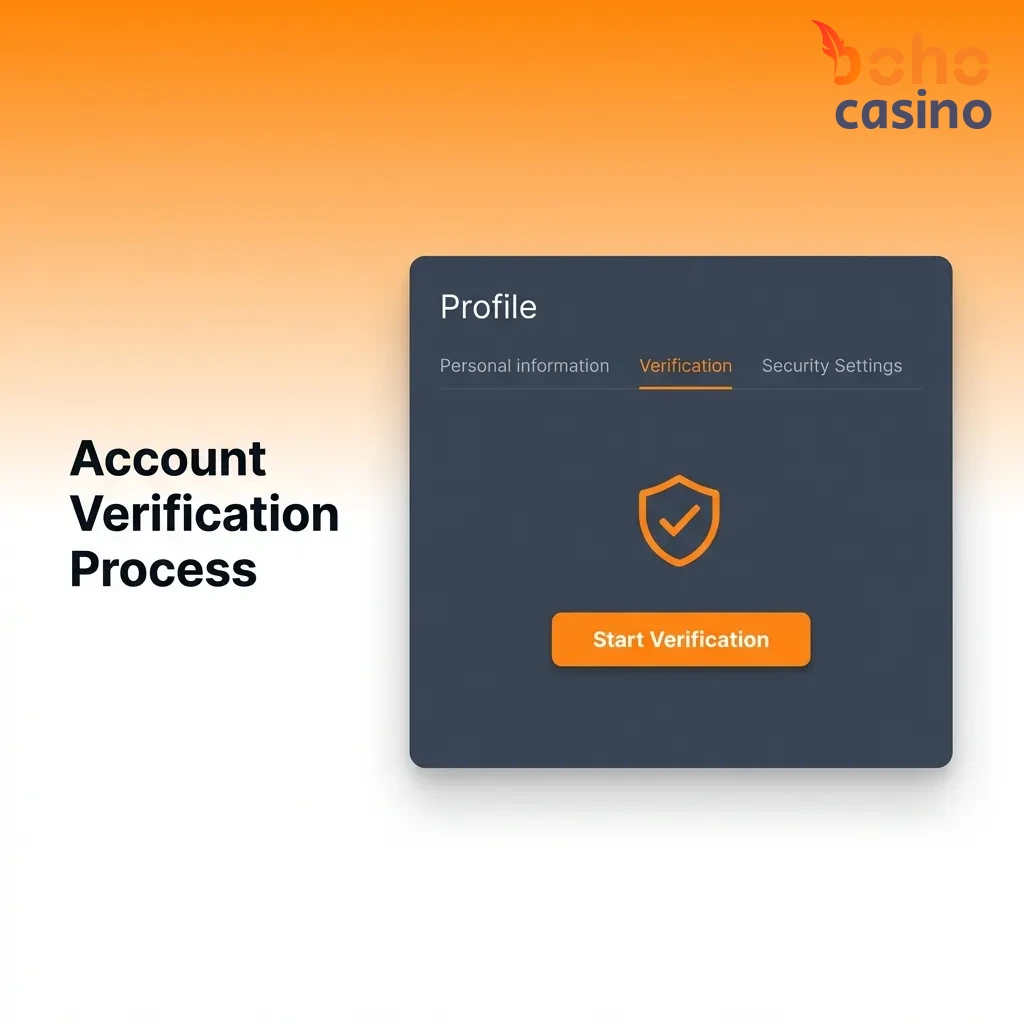 Account verification process flowchart showing ID submission, address proof, review, confirmation, and withdrawal steps